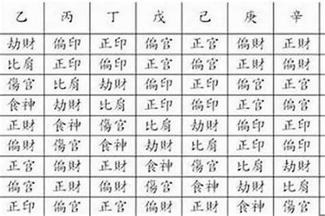 八字 文昌|简单学八字 